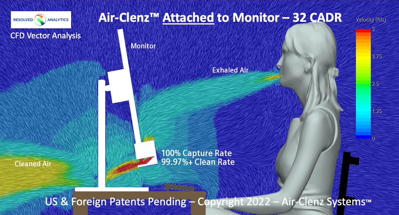 Air-Clenz Attached to Monitor - CFD Vector Analysis