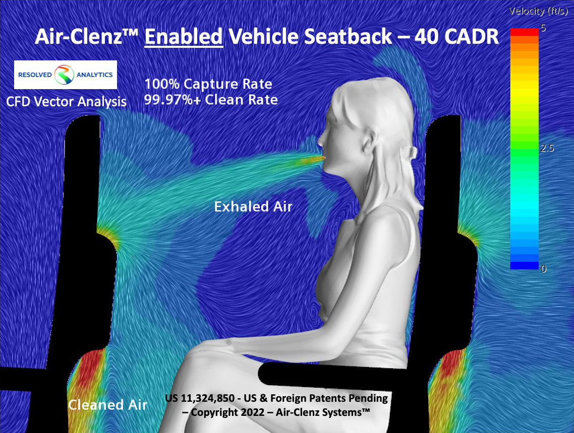 Air-Clenz Enabled Vehicle Seatback - CFD Vector Analysis