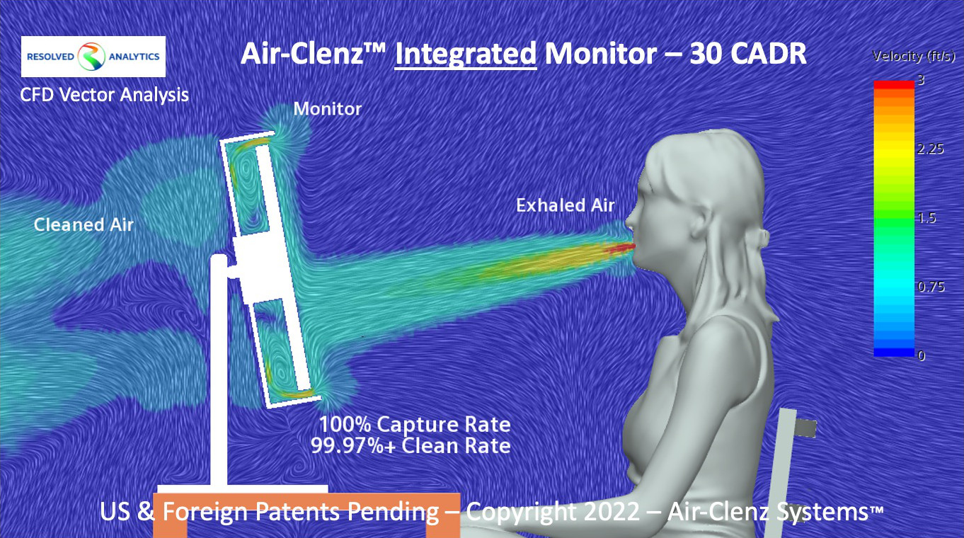 Air-Clenz Integrated Monitor - CFD Vector Analysis