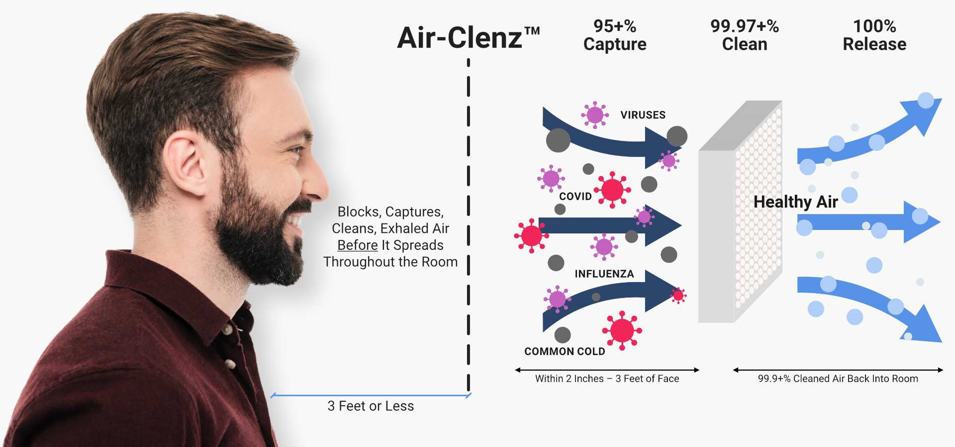 Air-Clenz Captures and Cleans