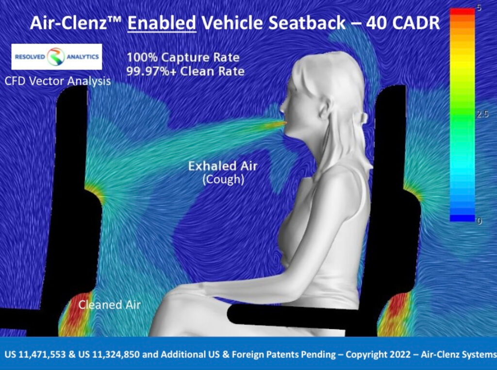Air-Clenz Enabled Vehicle Seatback 40 CADR CFD Vector Analysis