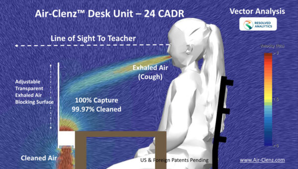 Air-Clenz Child at Desk - CFD Vector Analysis